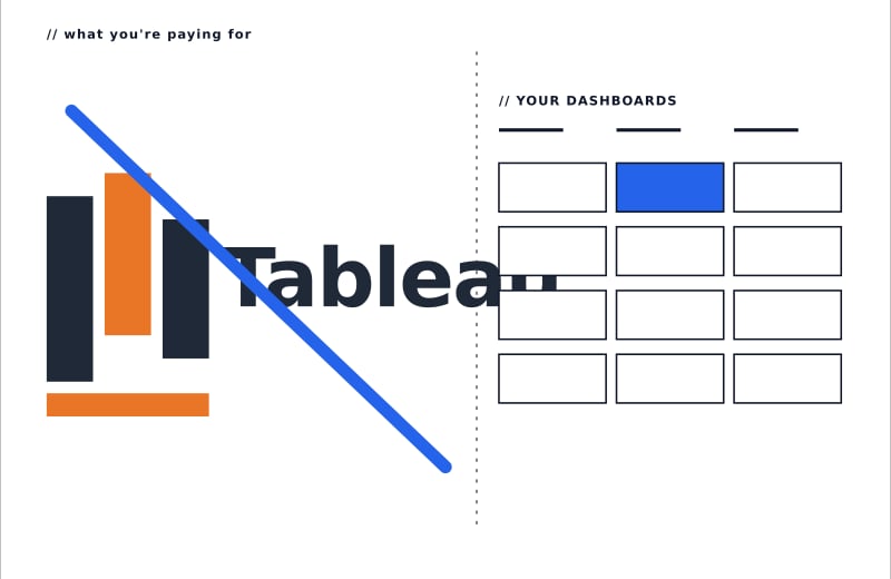 BI & Dashboards replacement preview