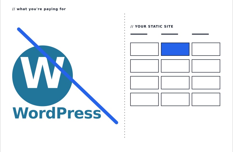 WordPress replacement preview